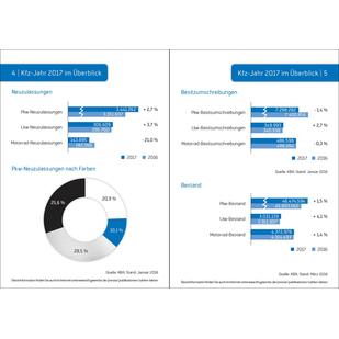 Miniaturansicht 2: Broschüre „Zahlen und Fakten 2017“