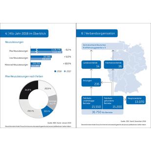 Miniaturansicht 3: Broschüre „Zahlen und Fakten 2018“