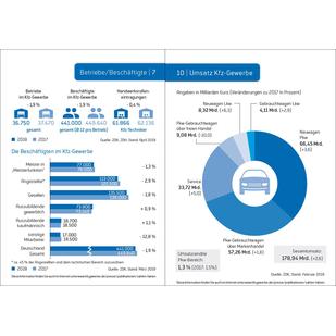 Miniaturansicht 4: Broschüre „Zahlen und Fakten 2018“
