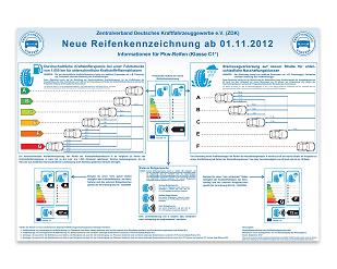 Plakat „Neue Reifenkennzeichnung“